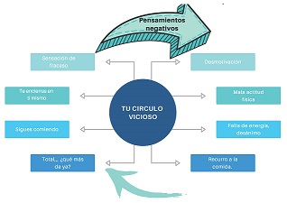 TU_CIRCULO_VICIOSO