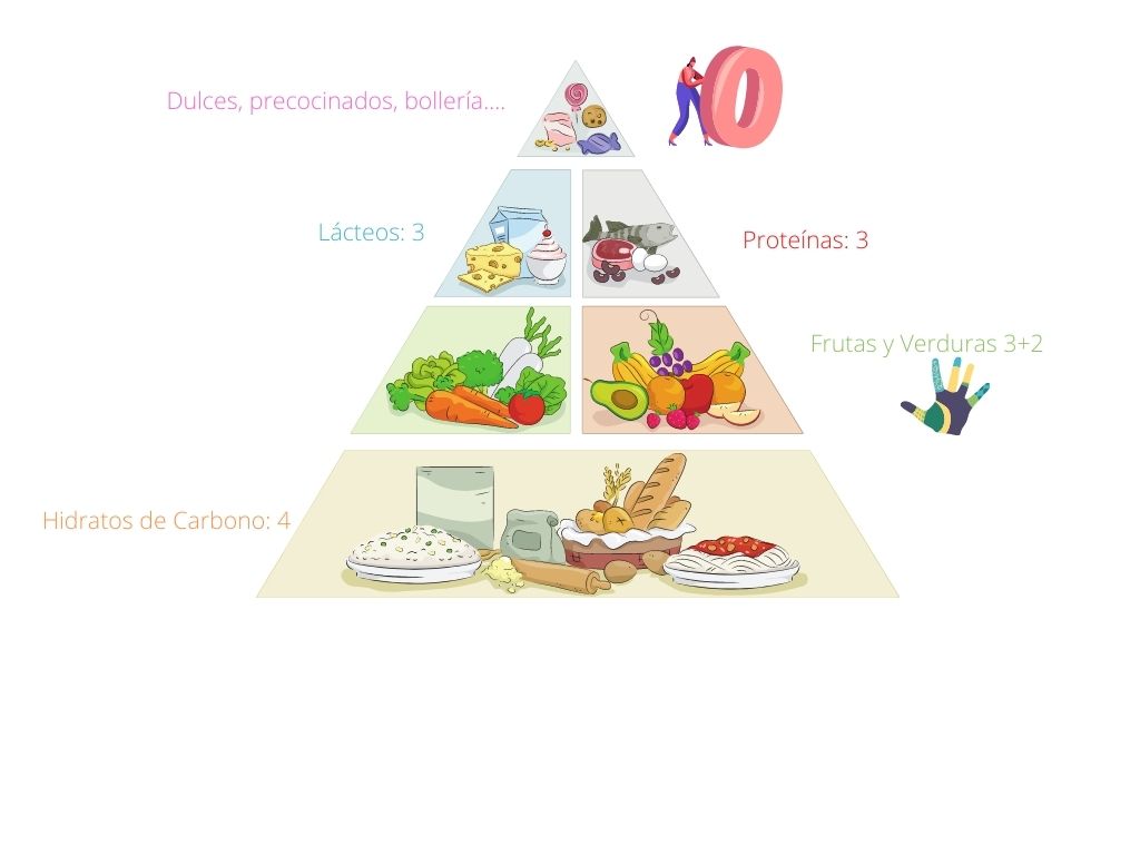 Esta es la pirámide de la dieta mediterránea